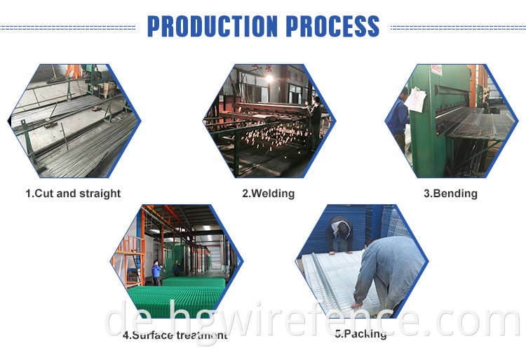 Production Process